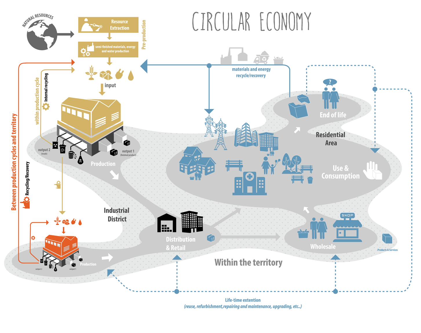 Circular Economy Diagram